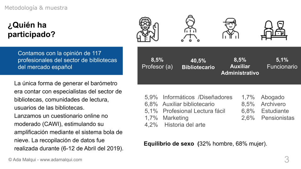 El informe completo
