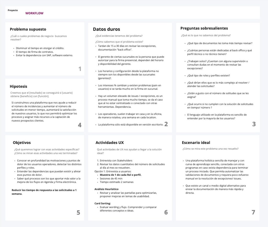 UX Project Blueprint