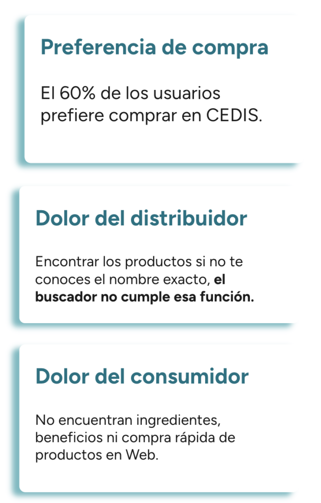 Entrevistas hallazgos