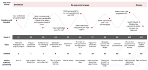 Steps in the journey