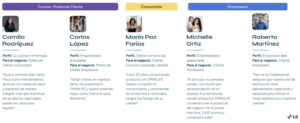 Protopersonas