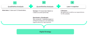 Strategy UX